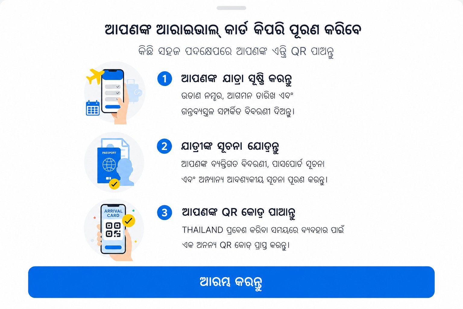 ସାନିଟାଇଜ୍ କରାଯାଇଥିବା THIM ଆଗମନ କାର୍ଡ ନିର୍ଦ୍ଦେଶ ସ୍କ୍ରିନ୍